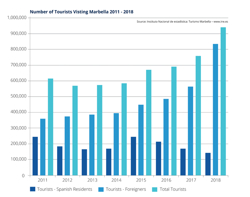 © Panorama 2019 ©Panorama 2019